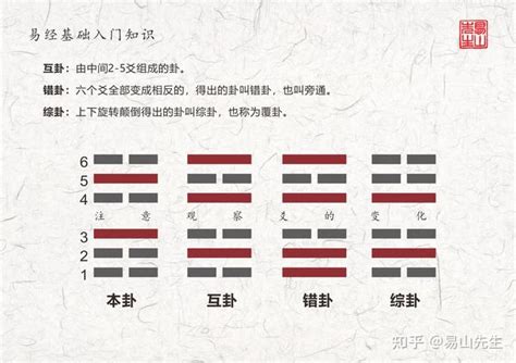 遯卦 工作|遯卦（天山遯）易經第三十三卦（乾上艮下）詳細解說